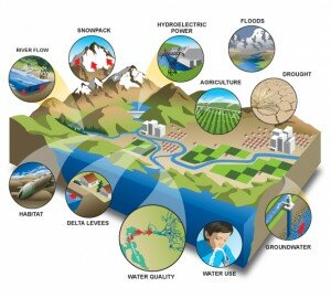 module3_climate-change2